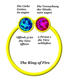 ring of fire ring of fire